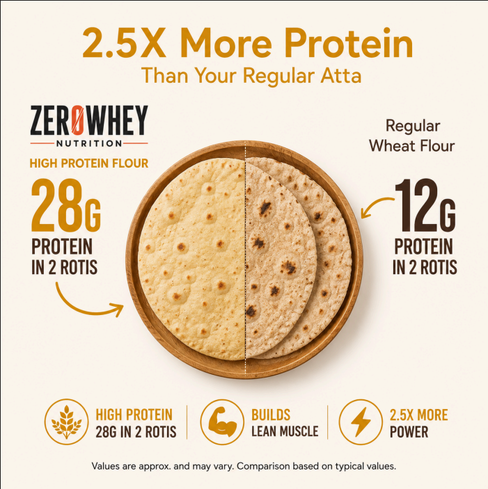 ZeroWhey High Protein Flour