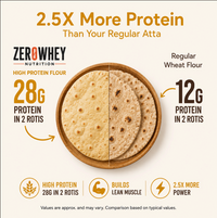 ZeroWhey High Protein Flour